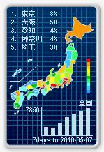 鉄　は　熱　い　う　ち　に　打　て　　　　　　(*ﾟ∀ﾟ)=3ﾑｯﾊｰ