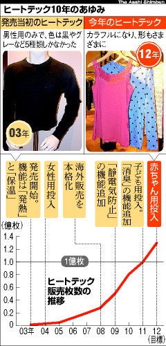 鉄　は　熱　い　う　ち　に　打　て　　　　(*ﾟ∀ﾟ)=3ﾑｯﾊｰ