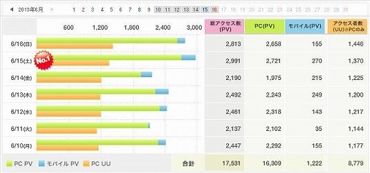 鉄　は　熱　い　う　ち　に　打　て　　　　(*ﾟ∀ﾟ)=3ﾑｯﾊｰ