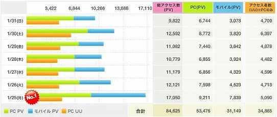 鉄　は　熱　い　う　ち　に　打　て　　　　　　(*ﾟ∀ﾟ)=3ﾑｯﾊｰ