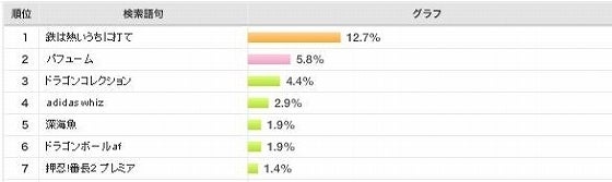 鉄　は　熱　い　う　ち　に　打　て　　　　(*ﾟ∀ﾟ)=3ﾑｯﾊｰ