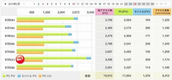 鉄　は　熱　い　う　ち　に　打　て　　　　(*ﾟ∀ﾟ)=3ﾑｯﾊｰ