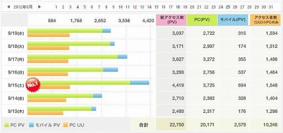 鉄　は　熱　い　う　ち　に　打　て　　　　(*ﾟ∀ﾟ)=3ﾑｯﾊｰ