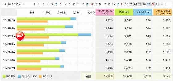 鉄　は　熱　い　う　ち　に　打　て　　　　(*ﾟ∀ﾟ)=3ﾑｯﾊｰ