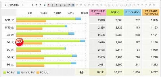 鉄　は　熱　い　う　ち　に　打　て　　　　(*ﾟ∀ﾟ)=3ﾑｯﾊｰ