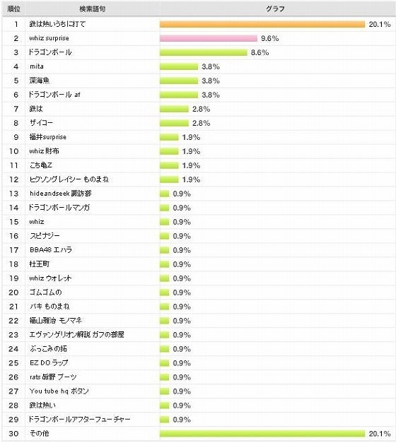 鉄　は　熱　い　う　ち　に　打　て　　　　(*ﾟ∀ﾟ)=3ﾑｯﾊｰ