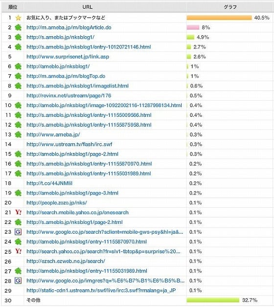 鉄　は　熱　い　う　ち　に　打　て　　　　(*ﾟ∀ﾟ)=3ﾑｯﾊｰ