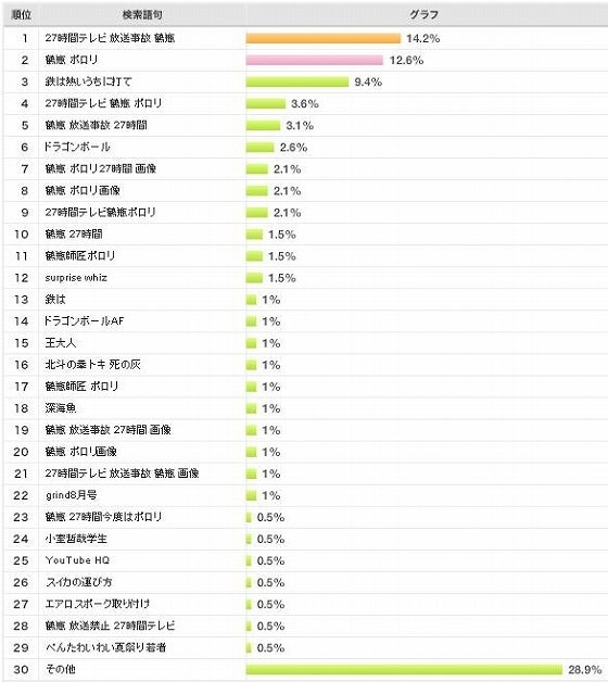 鉄　は　熱　い　う　ち　に　打　て　　　　(*ﾟ∀ﾟ)=3ﾑｯﾊｰ