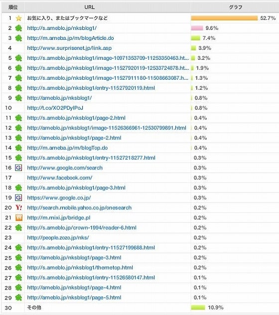 鉄　は　熱　い　う　ち　に　打　て　　　　(*ﾟ∀ﾟ)=3ﾑｯﾊｰ