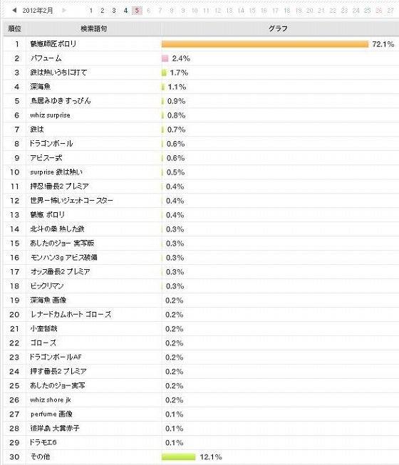 鉄　は　熱　い　う　ち　に　打　て　　　　(*ﾟ∀ﾟ)=3ﾑｯﾊｰ