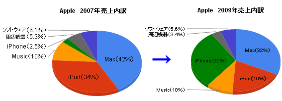 鉄　は　熱　い　う　ち　に　打　て　　　　　　(*ﾟ∀ﾟ)=3ﾑｯﾊｰ