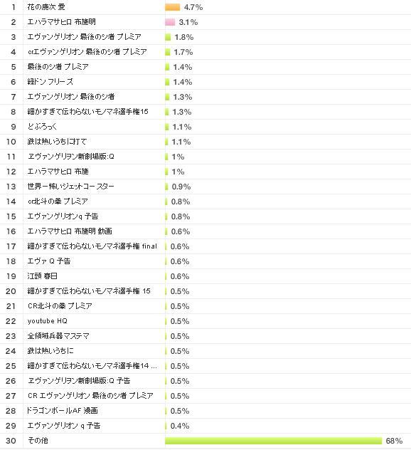 鉄　は　熱　い　う　ち　に　打　て　　　　　　(*ﾟ∀ﾟ)=3ﾑｯﾊｰ