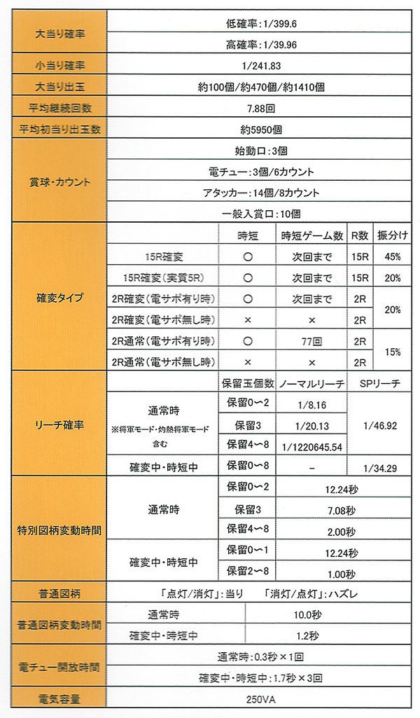 鉄　は　熱　い　う　ち　に　打　て　　　　　　(*ﾟ∀ﾟ)=3ﾑｯﾊｰ