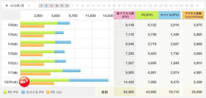 鉄　は　熱　い　う　ち　に　打　て　　　　(*ﾟ∀ﾟ)=3ﾑｯﾊｰ